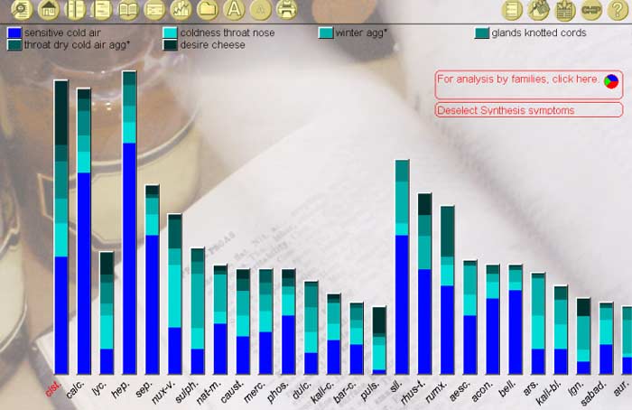 Cistus Canadensis (cist.)