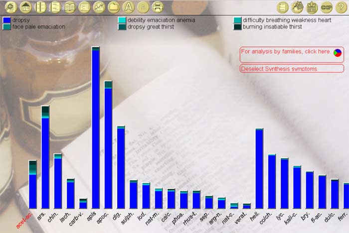 Aceticum acidum (acet-ac.)